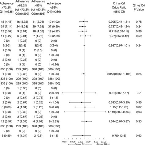 Postoperative Outcomes And Enhanced Recovery After Surgery Eras