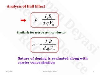 Hall Effect | PPT