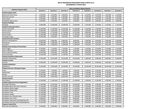 Biaya Kuliah Universitas Ahmad Dahlan Yogyakarta Uad Yogyakarta Tahun