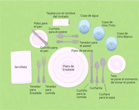 Las buenas maneras en la mesa la cristalería Cocina y Aficiones