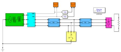 Distribution network model | Download Scientific Diagram