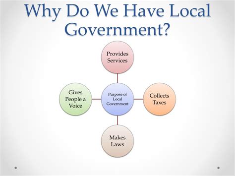 PPT - How Does Local Government Work? PowerPoint Presentation, free ...