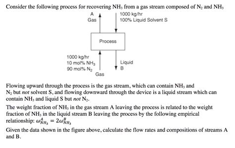 Solved Consider The Following Process For Recovering Nh Chegg