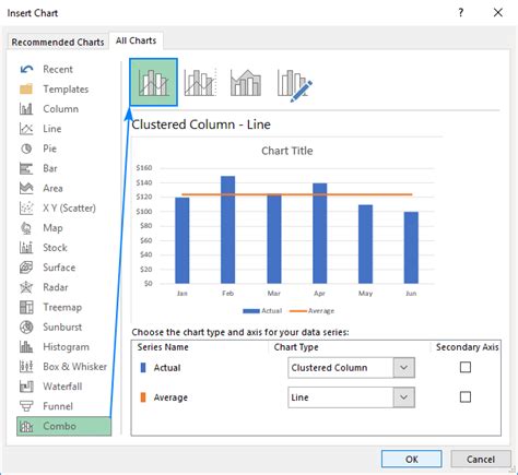 C Mo Agregar Una L Nea En Un Gr Fico De Excel L Nea Promedio Punto De