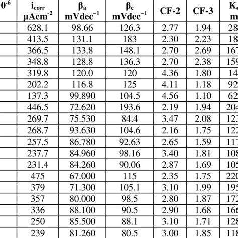 Electrical Conductivity Iacs Factor Of Aluminium Alloy After