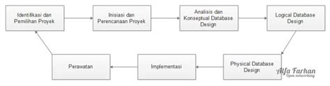 Pengertian Sdlc Adalah Fungsi Metode Dan Tahapan Sdlc Salamadian