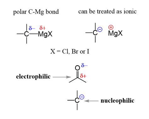 Grignard Reaction with Practice Problems - Chemistry Steps | Chemistry ...