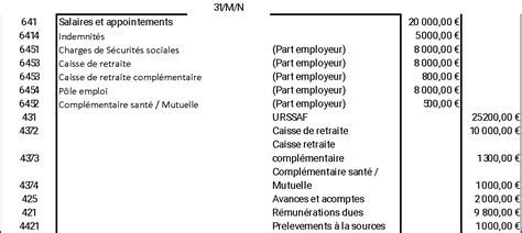Comment comptabiliser les écritures de paie