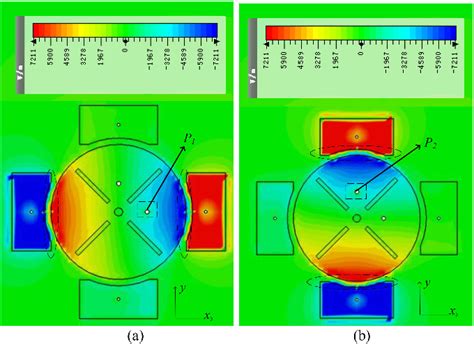 Figure From D Wide Angle Scanning Phased Array With Hybrid Patch