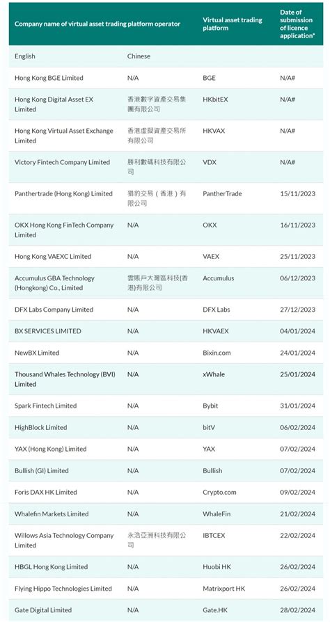 Hong Kong Sfc Warns Public Against Hkcexp For Suspected Crypto Fraud