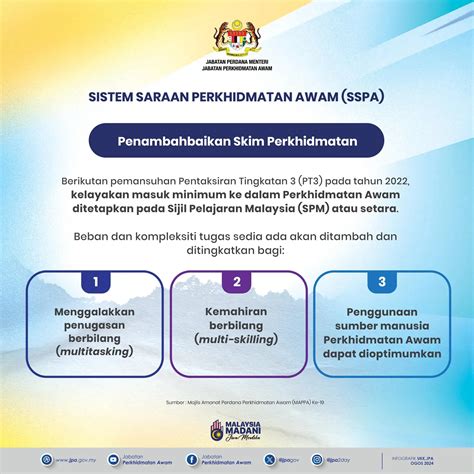 Kira Kenaikan Pencen Baru Sspa Guna Kalkulator Pencen Sspa