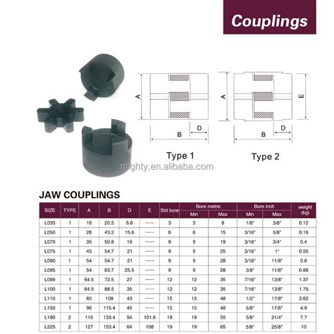 Lovejoy Coupling Spider Size Chart Cool Product Critical Reviews