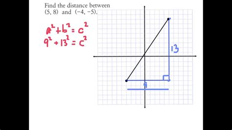 Find Distance Between 2 Points On Coordinate Plane Youtube