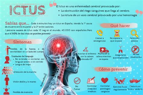 D A Mundial Del Ictus Somosdisc