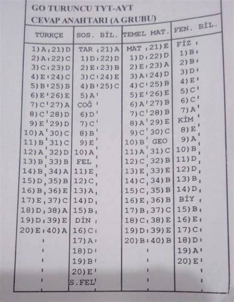 Edu gelişim tyt deneme cevap anahatarı olan var mı Eodev