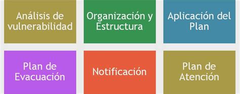 Plan De Emergencias Componentes BÁsicos De Un Plan De Emergencias