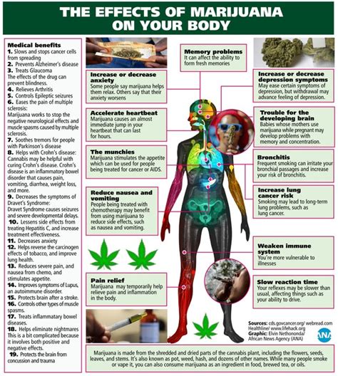 Fears of mental health effects after #Dagga ruling