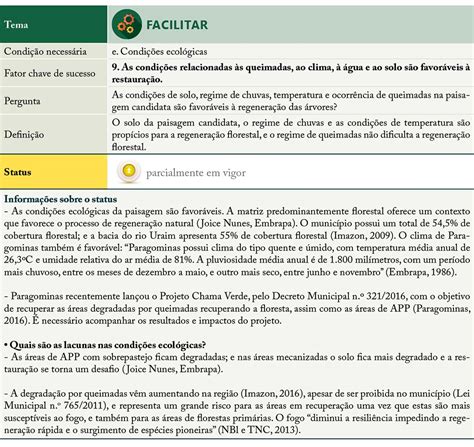 Diagnóstico dos Fatores Chave de Sucesso para a Restauração da Paisagem