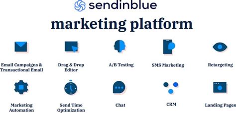 Sendinblue Review 2024 Should You Give It A Try