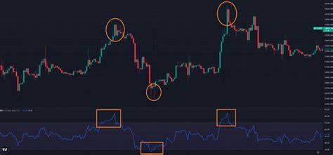 Qu Es El Indicador Rsi En Trading Y C Mo Usarlo