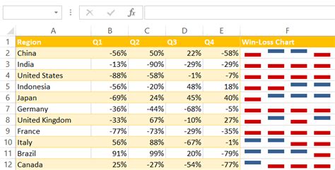 How To Create A Win Loss Sparkline Chart In Excel