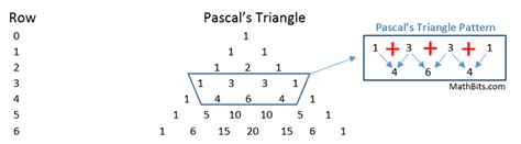 Binomial Theorem Mathbitsnotebooka2 Ccss Math