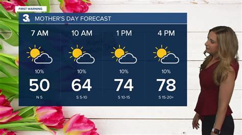 First Warning Forecast Mothers Day Is Looking Dry Warm And Breezy