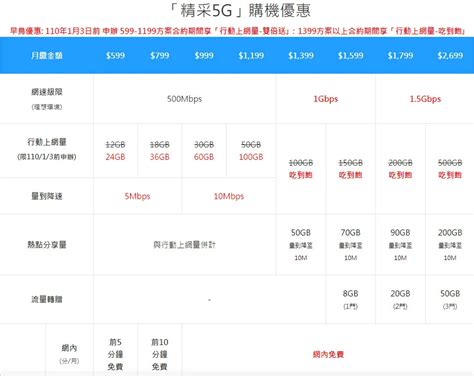 中華電信5g正式啟用 早鳥申辦1399以上方案期間「行動上網吃到飽｣ Yahoo奇摩時尚美妝