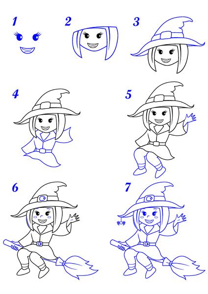 Coloriage tête de sorcière Dessin à colorier imprimer en PDF