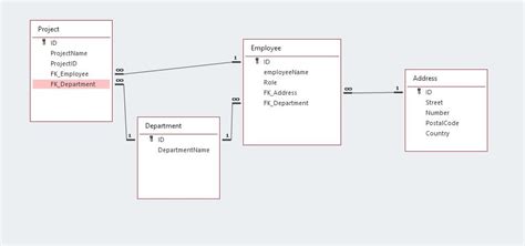 Sql Best Way To Insert Into Ms Access Relational Database With Query