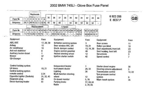 Bmw X5 Glove Box Fuse Diagram Wiring Diagram Pictures