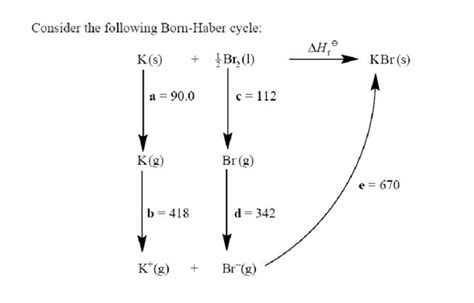 Born Haber Cycle Question The Student Room