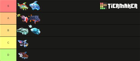 Hungry Shark Evolution Special Sharks Tier List Community Rankings