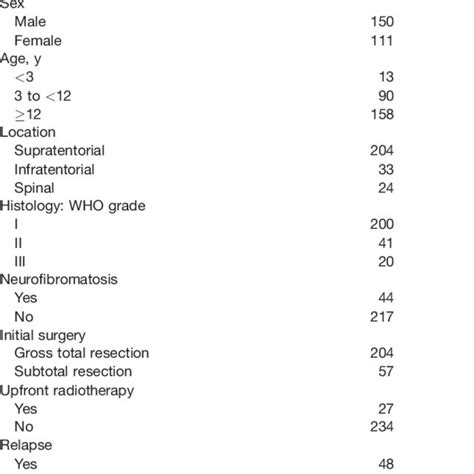 Classification Of Morbidity According To Severity Morbidity Category