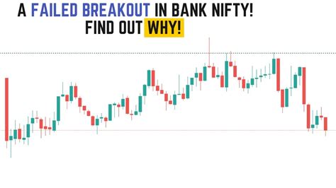 Price Action Analysis Of Nifty And Bank Nifty Intraday Trading Review