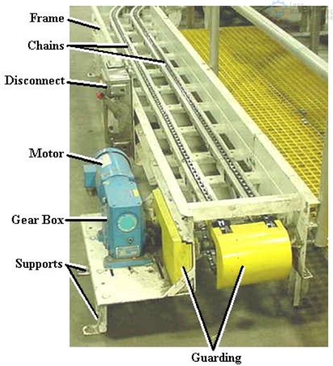 Inspection Standard Training For Conveyors Continuously Improving