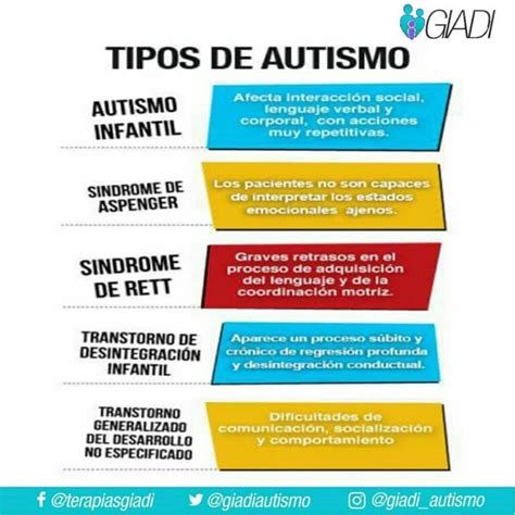 Tipos De Autismo Psiquismo