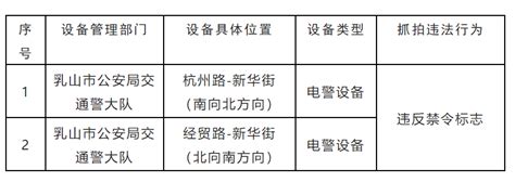 威海乳山新增交通技术监控设备 威海本地宝