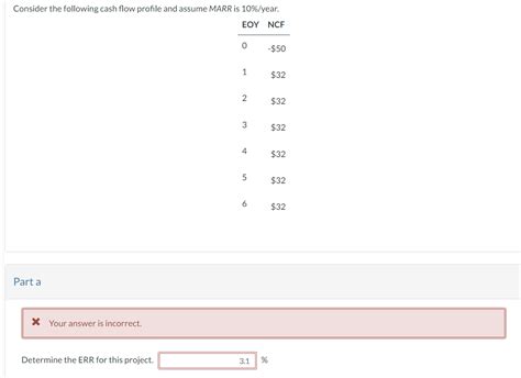 Solved Consider The Following Cash Flow Profile And Assume Chegg