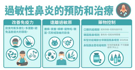 民報 Taiwan People News 【民報醫筆記】換季與空氣品質不佳 告別惱人的過敏性鼻炎