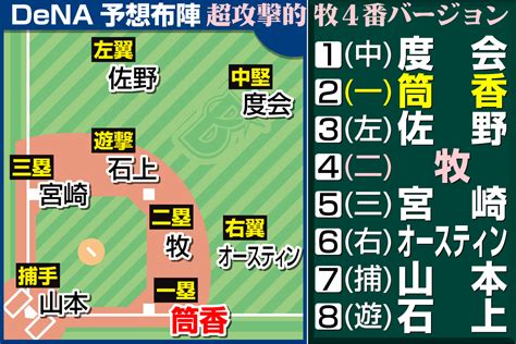 筒香嘉智dena復帰合意 近日中にも正式発表 古巣ファン歓迎「また応援歌歌いたい」 プロ野球写真ニュース 日刊スポーツ