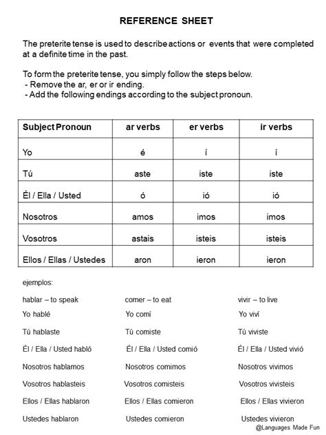 Spanish Preterite Tense Of Regular Verbs Made By Teachers