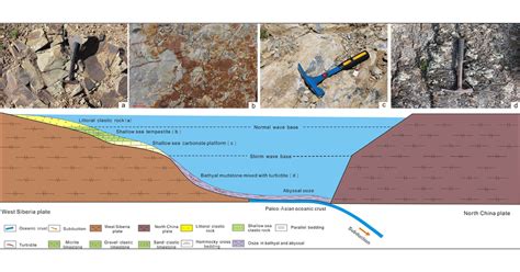 Sedimentary Characteristics Of The Permian Zhesi Formation In Eastern