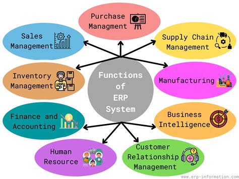 What Is Erp Enterprise Resource Planning Guide 2023