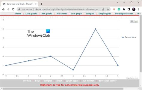 Best Free Online Svg Chart Generator Tools