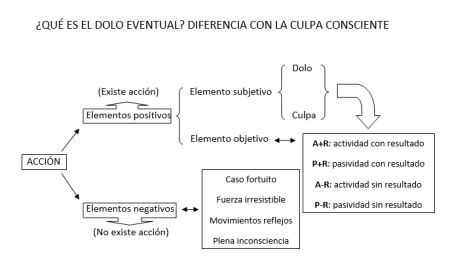 Descubre Los Elementos Clave De La Culpabilidad Penal En El Derecho