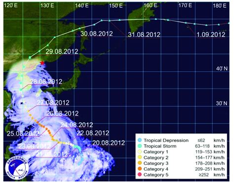 Typhoon Bolaven trajectory aligned with the images produced by the... | Download Scientific Diagram