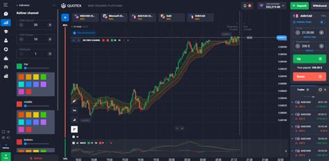 Quotex Review 2024 Pros And Cons Tutorial For Traders