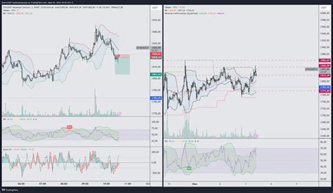 Bybit Ethusdt P Chart Image By Linero Tradingview