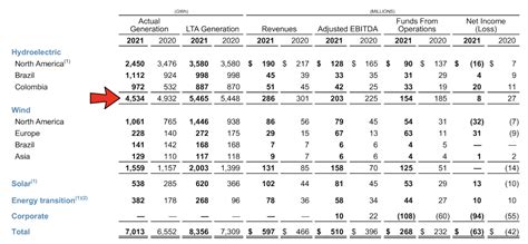 Why The Brookfield Renewable Stock Is A Top 10 Holding.